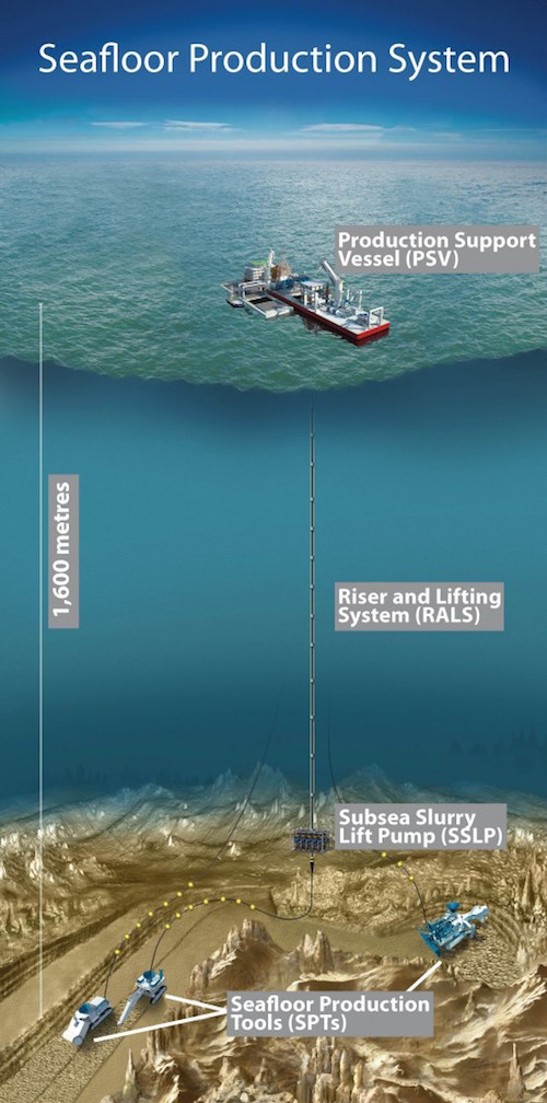 Seabed Mining: An Invisible Land Grab | Act Now!